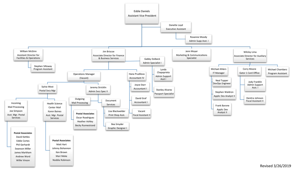 Organization Chart - Business Services Business Services